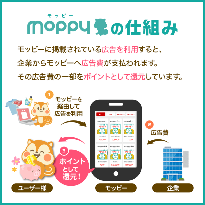 moppyの仕組み