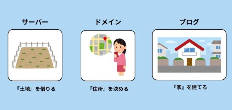 ブログ開設に必要なもの